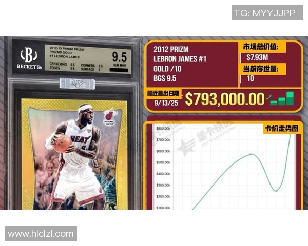 足球球星卡最高价值突破天际引发收藏热潮如何影响市场走势