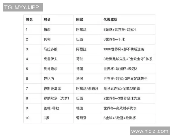 2025年全球足球球星前十排名盘点,谁才是足坛真正的王者