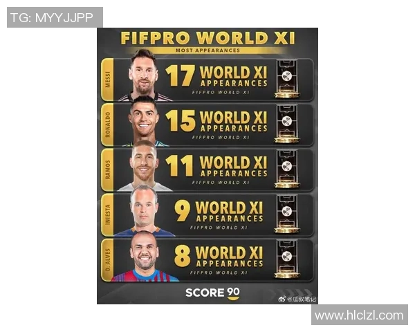 全球足球顶级球星薪资排行榜揭晓年薪最高球员收入再创新纪录