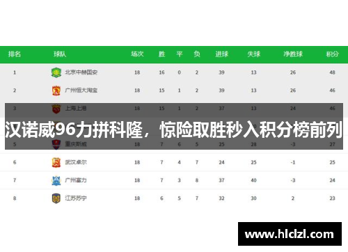 汉诺威96力拼科隆，惊险取胜秒入积分榜前列